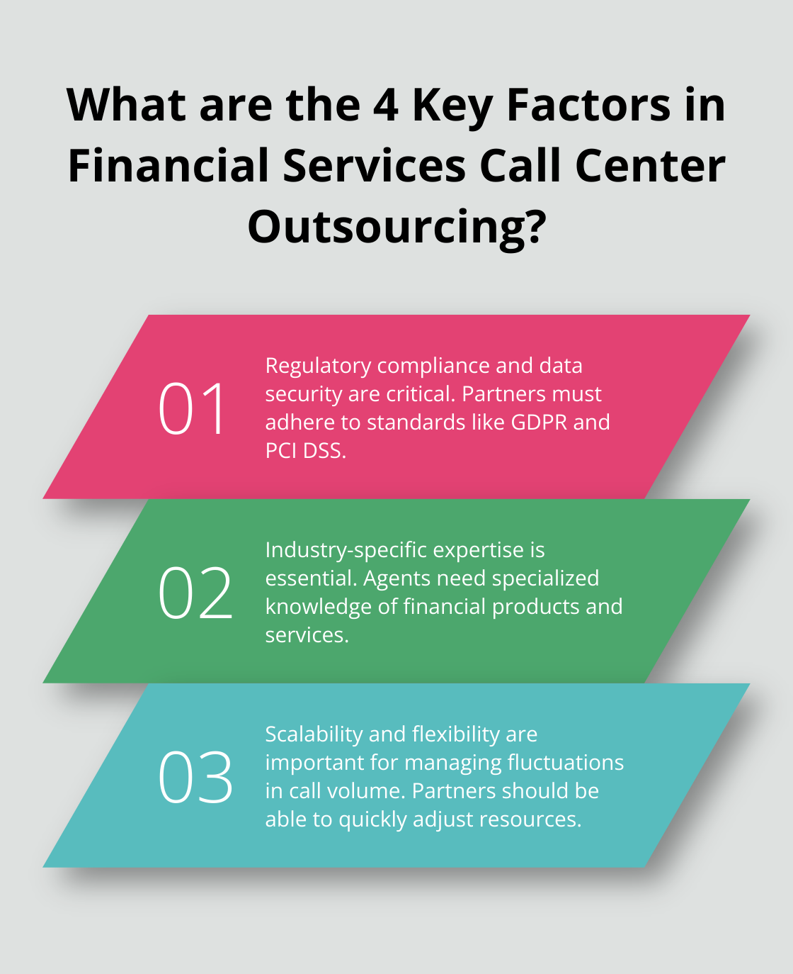 Infographic: What are the 4 Key Factors in Financial Services Call Center Outsourcing?