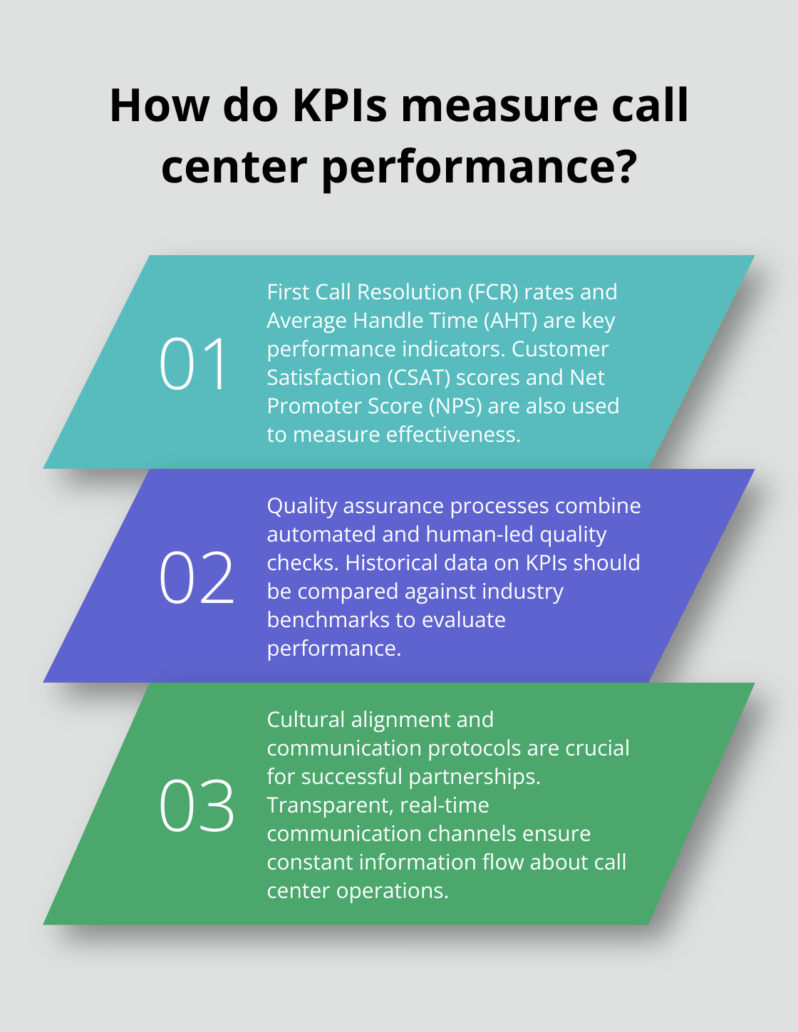 Infographic: How do KPIs measure call center performance? - financial services call center outsourcing