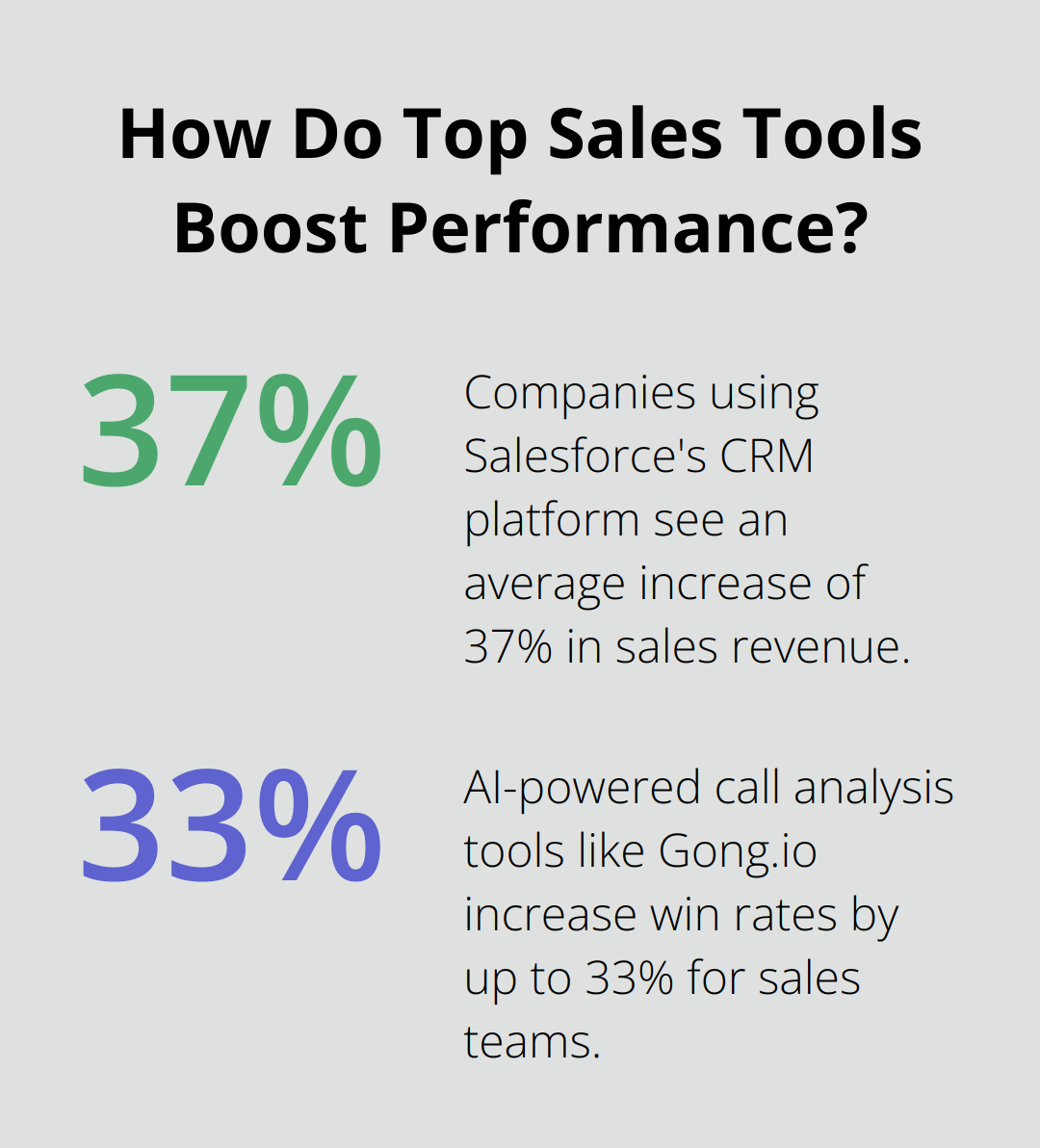 Infographic: How Do Top Sales Tools Boost Performance? - lead generation call center services