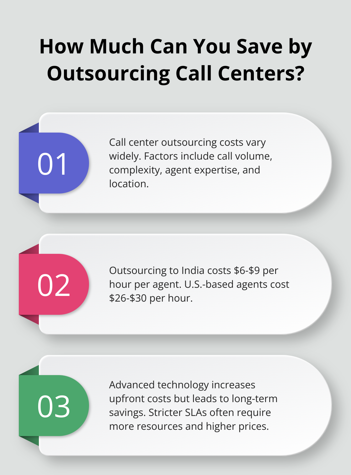 Infographic: How Much Can You Save by Outsourcing Call Centers? - outsource call center pricing