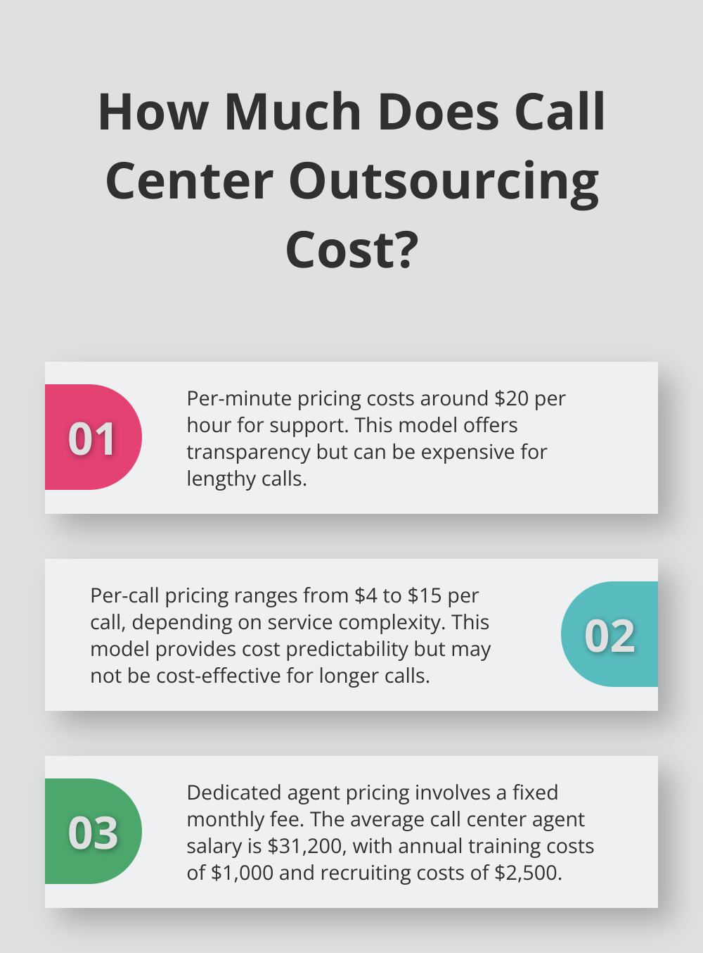 Infographic: How Much Does Call Center Outsourcing Cost? - outsource call center pricing