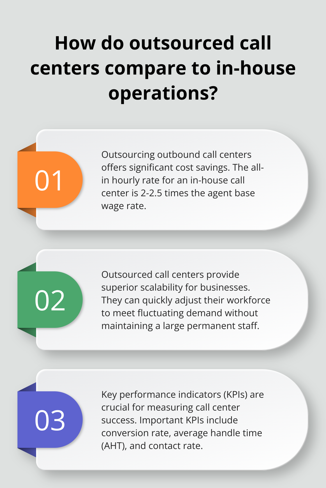 Infographic: How do outsourced call centers compare to in-house operations?