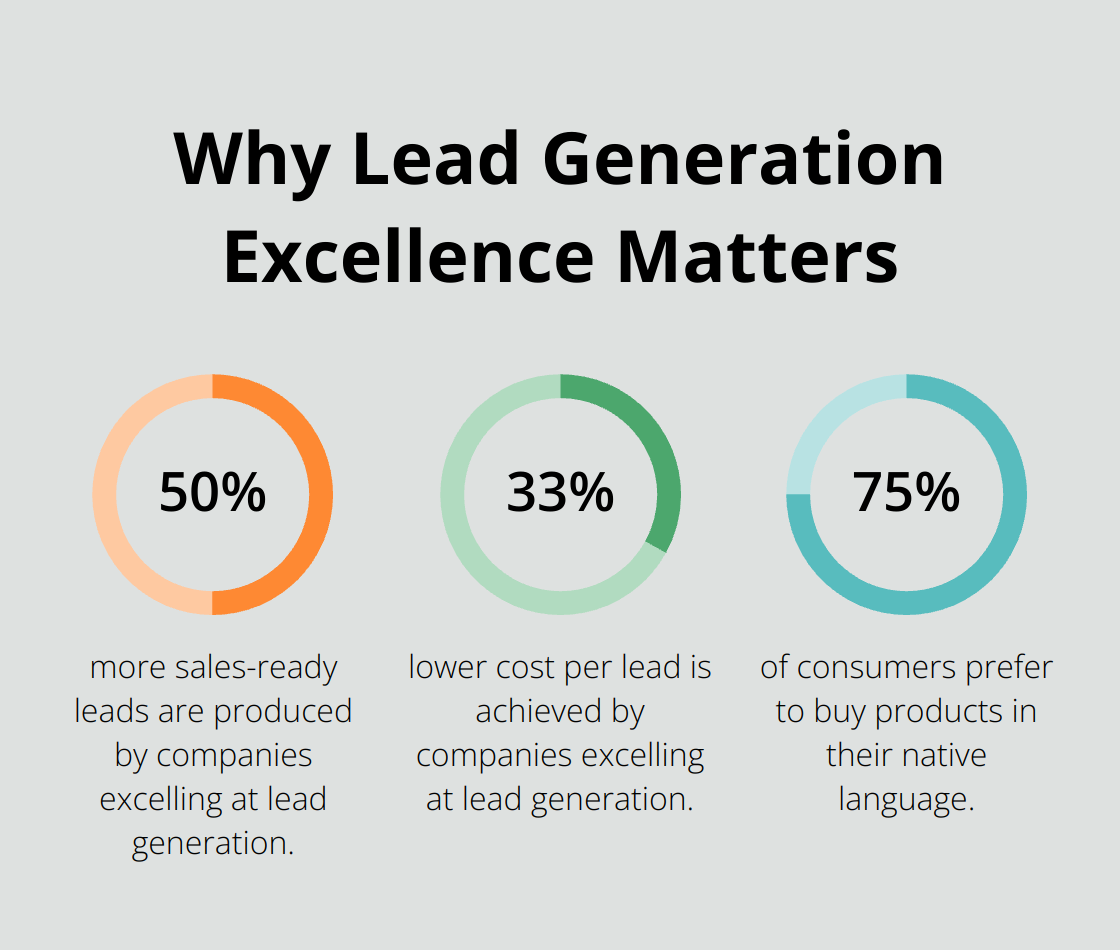 Infographic: Why Lead Generation Excellence Matters - outsource outbound call center services