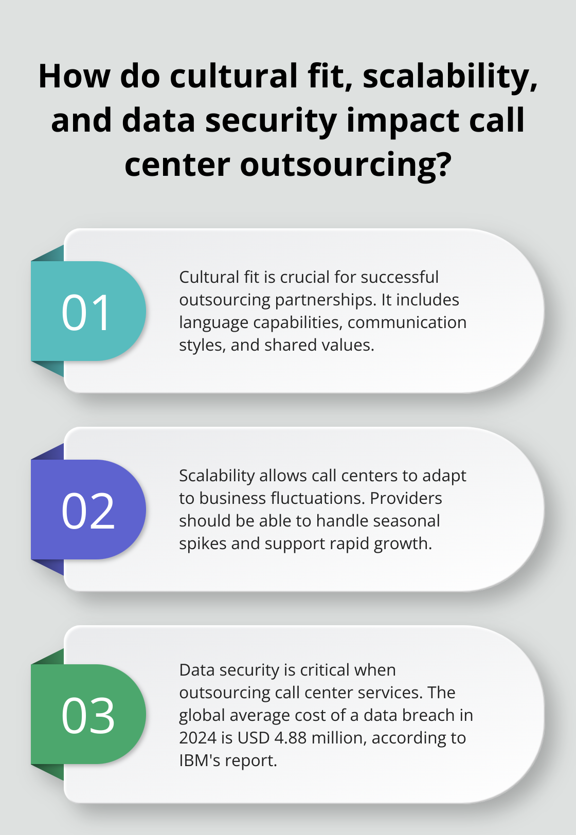 Infographic: How do cultural fit, scalability, and data security impact call center outsourcing? - outsourced call center solutions